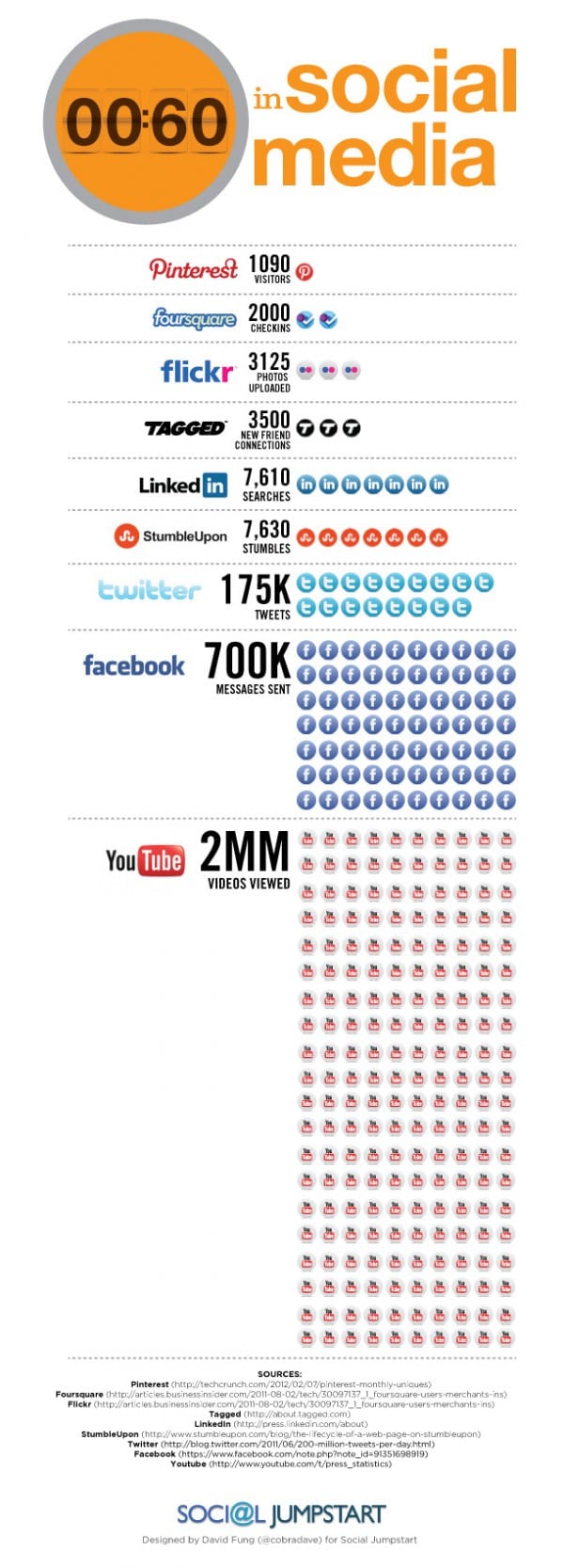60-seconds-in-social-media