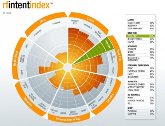 intent-index-600x459