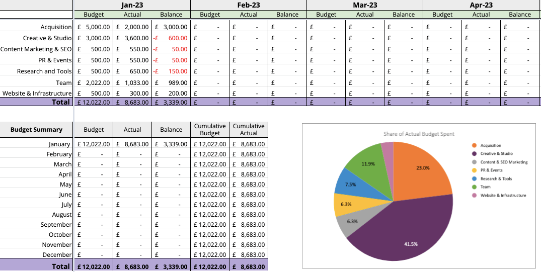 example digital marketing budget spreadsheet