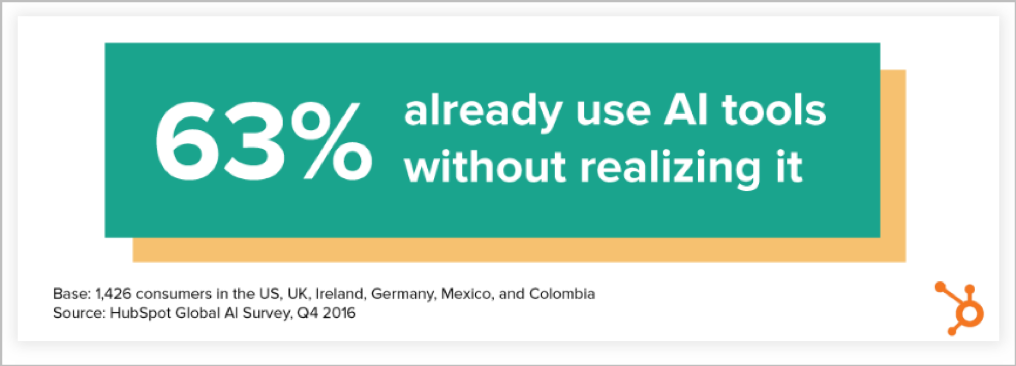 63% already use AI tools without realizing it