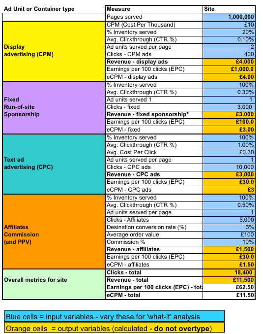 ad-revenue-models