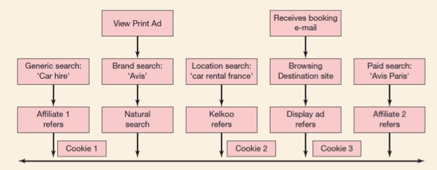 Avis-Attribution