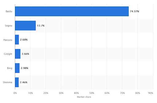 Baidu stats
