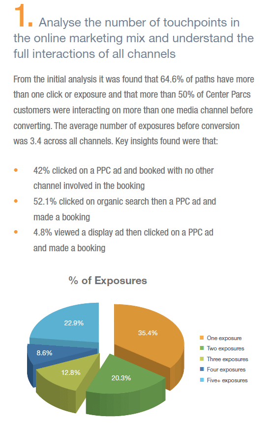 Centerparcs-attribution-example