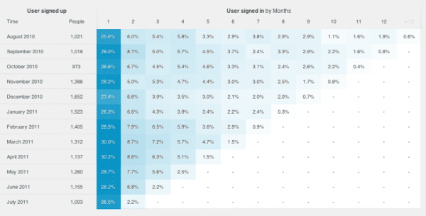 cohort-analysis1