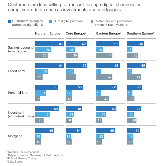 Complex financial services products