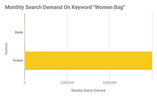 E-commerce Baidu search