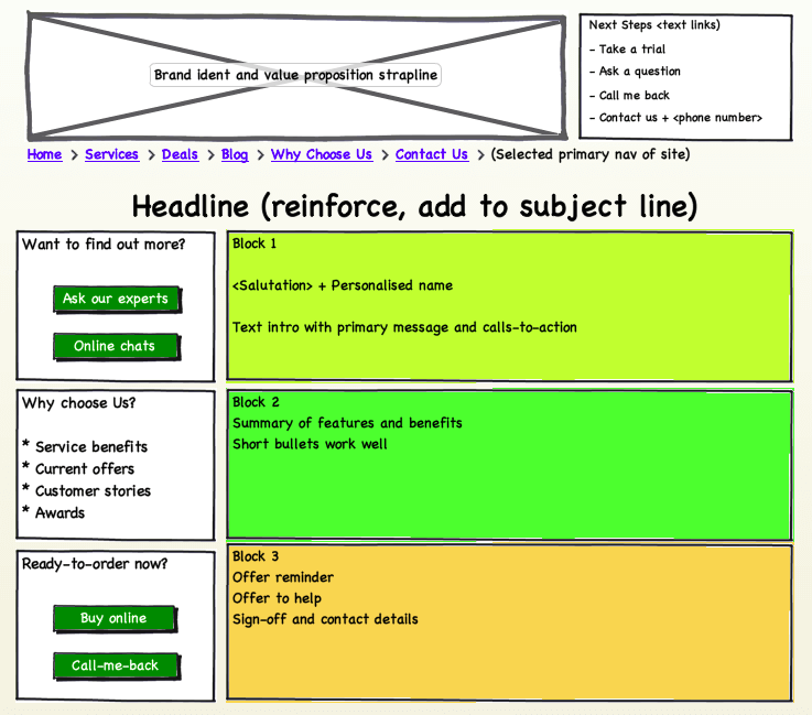 Email wireframe