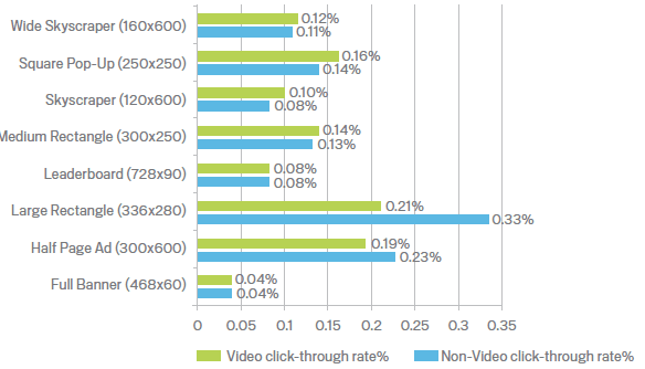 EMEA-Ad-Clickthrough-rates