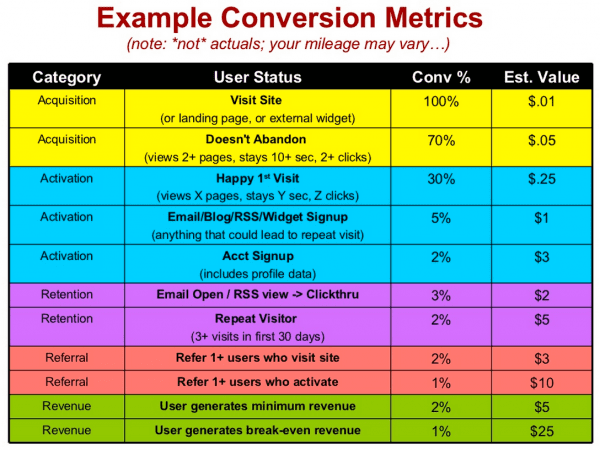 Example-startup-conversion-metrics
