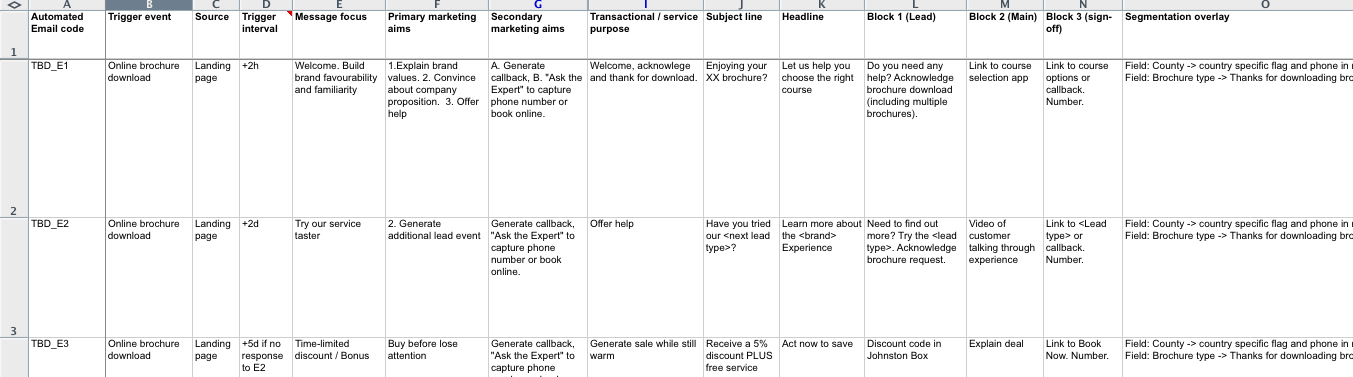 Excel contact strategy automated email campaign