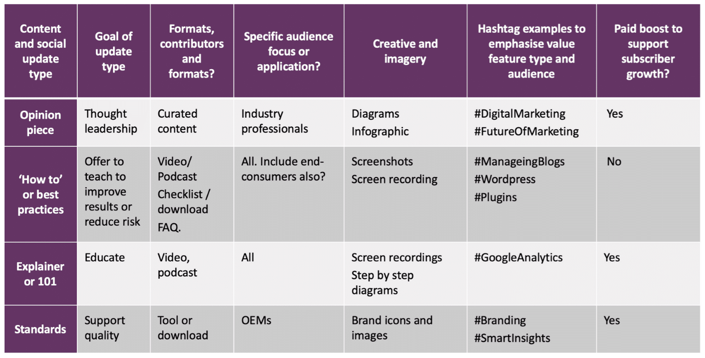 Digital marketing for manufacturing