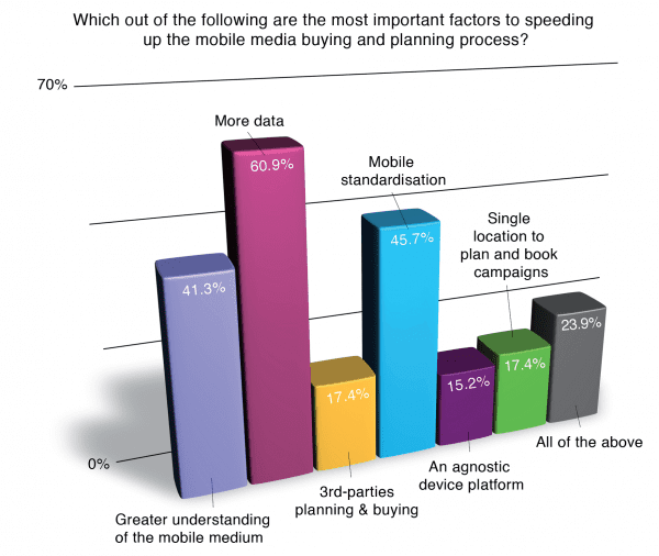Mobile planning graph