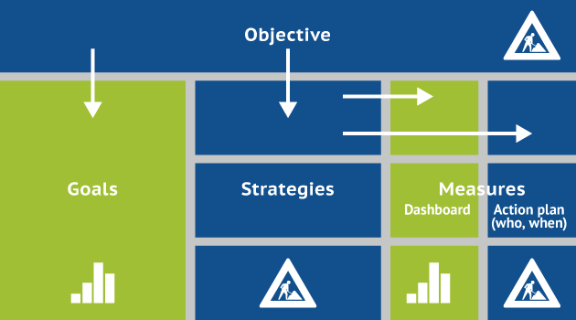 OGSM model framework