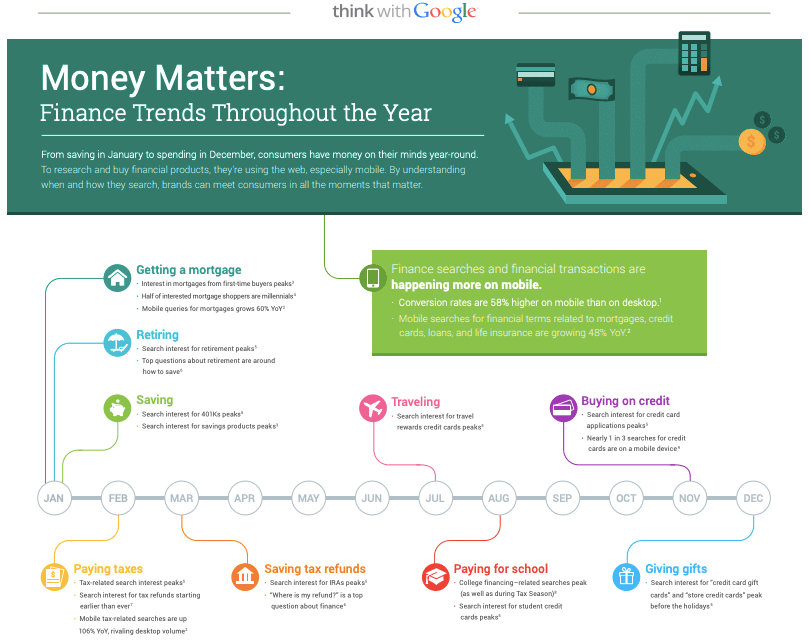 Personal finance marketing