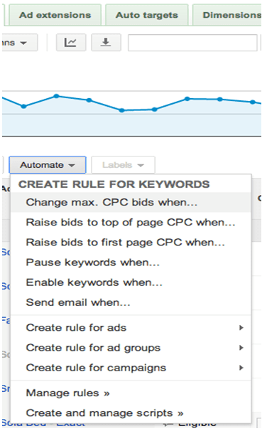 ruleskeywordsppc