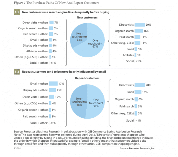 social-media-not-sales