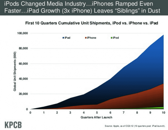 Tablet adoption trends