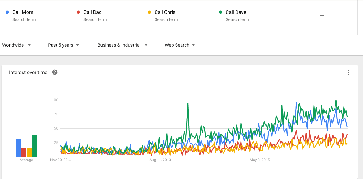 voice-search-trends
