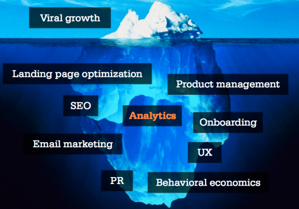 What-is-growth-hacking